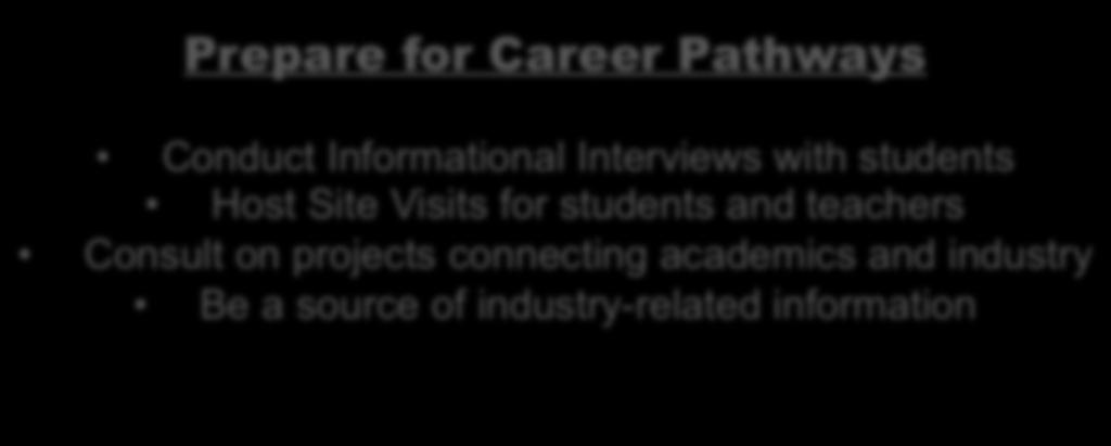 Informational Interviews with students Host Site