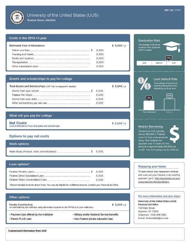 Student s cost of attendance Gift aid Net costs Work and loans Other funding options Customized information School information