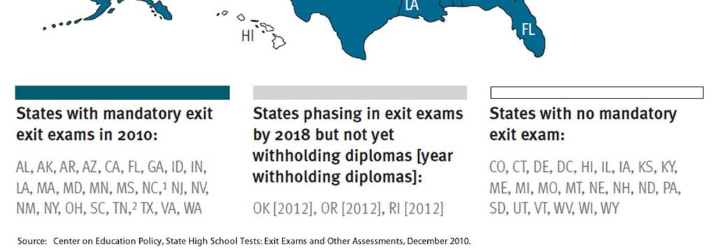 exams, rather than allowing districts to decide for themselves whether to make the exams a condition of graduation.
