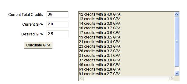 Online GPA Calculator that shows what is required to raise current overall GPA to