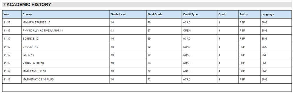 Final Grade Final grade achieved by the student Credit Type Identifies the type of credit (e.g., academic. Advanced, etc.