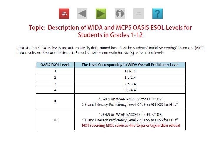 Figure A1. Understanding ESOL instructional level resulting from ACCESS for ELLs assessment.