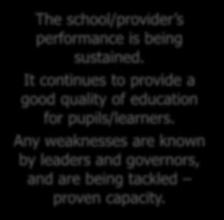 Short Inspections Is the school/provider continuing to be good?