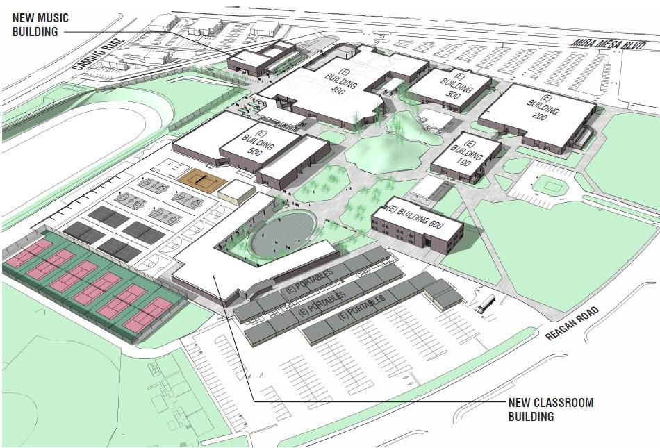 Mira Mesa High School Site Modernization Estimated Completion Spring 2020 Funding: Proposition Z The Site Modernization project will make improvements to the learning environment, health, safety and