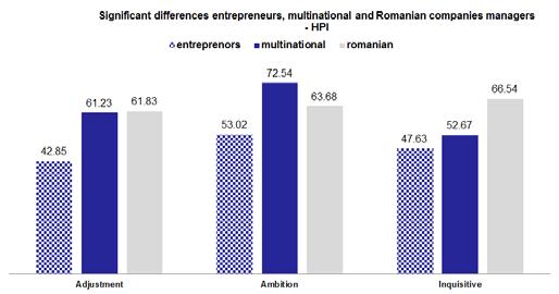 vs multinational and Romanian