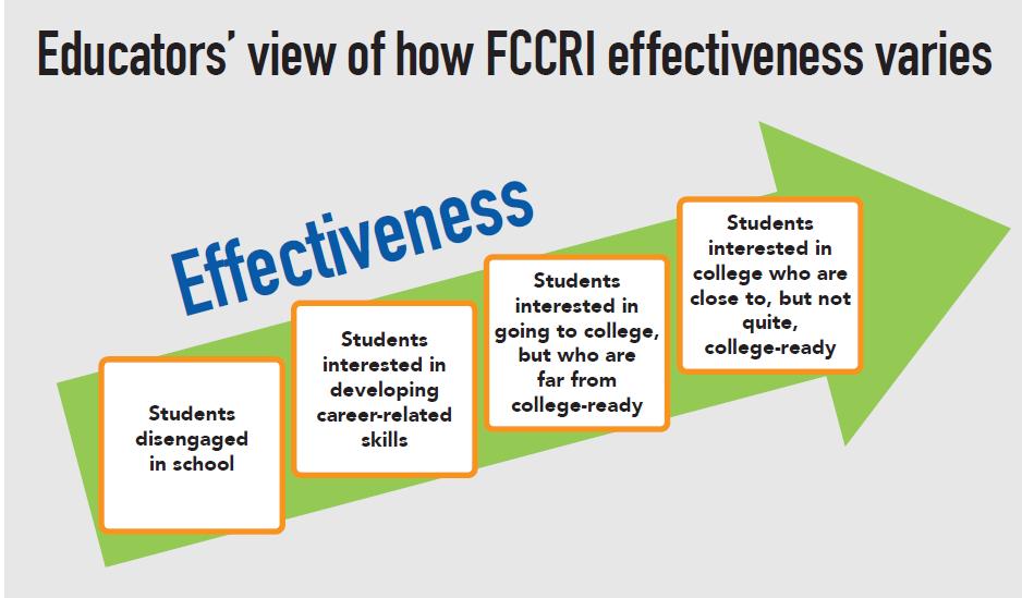 How Do Teachers Perceive the FCCRI s Effectiveness?