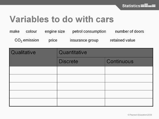 Main teaching Tell students that the things they described are called variables. Display PowerPoint 1, slide 1 and discuss these points: They are all variables to do with cars.
