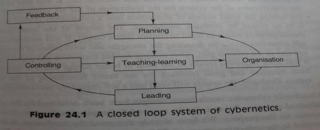 Closed Loop System Here the output system can be effectively returned as input for controlling the