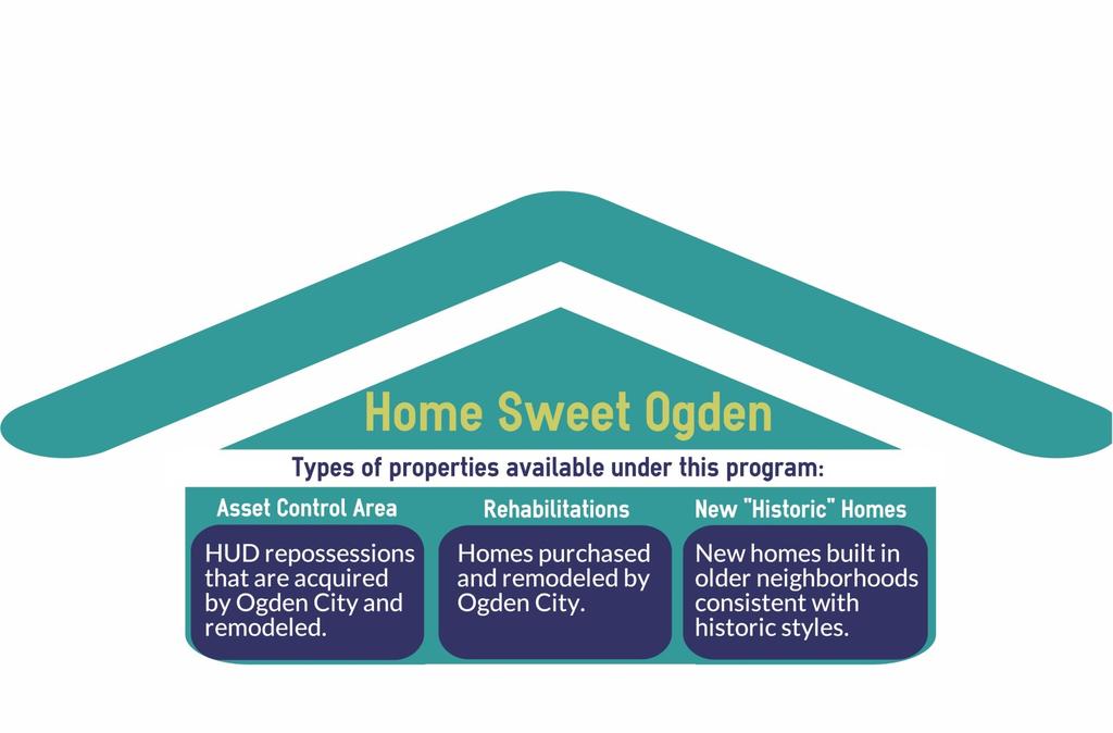 Own In Ogden This loan program assists home buyers with the down payment or closing costs of purchasing a home.