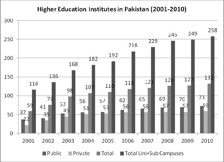 Quality in Higher Education: Issues and Current Practices 46 sector universities expansion till 2006.