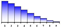 The spread of a distribution refers to the variability of the data.