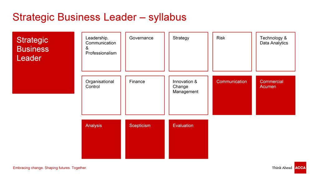 Let s remind ourselves of the main syllabus content and in particular the five professional skills in the red boxes.