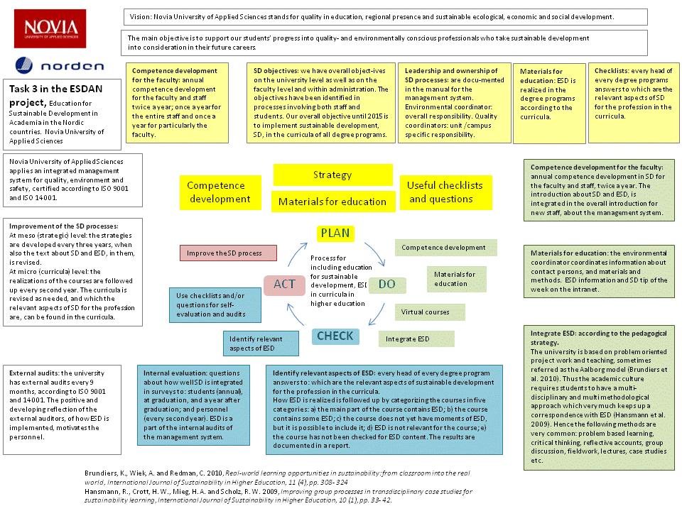 Figure 1 ESDAN model of Act Plan Do - Check During the two years of the project, four seminars were held, with the fourth being held in March 2013, and attended by AM and JV.