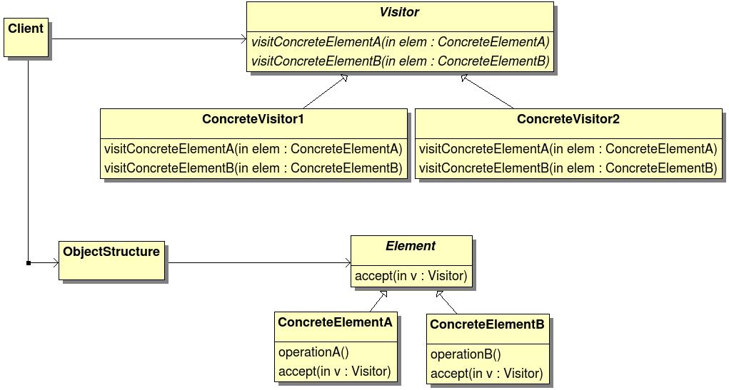 Generic UML diagram G.