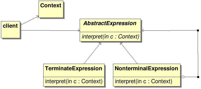 UML representation A general UML representation is the following G.
