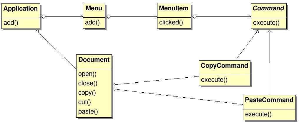 UML example G.