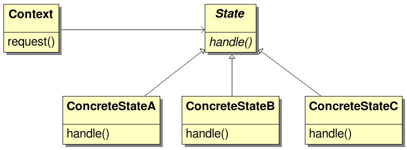 UML diagram G.