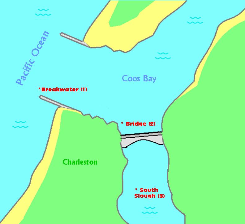 Coos Bay,