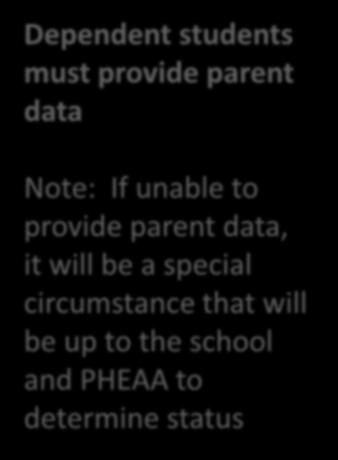 Dependent students must provide parent data