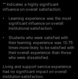 Indian students were satisfied with their overall ITP experience (89 percent).