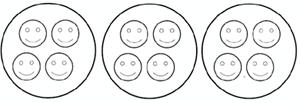 Division Strategies Or using symbols to represent objects (quicker than drawing pictures) 3 plates, 2 cakes on each plate: Year 1 Children will understand equal groups and share items out in play and