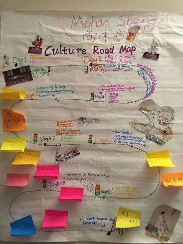Visualization of Growth: Reflective Growth Roadmap To document learning To