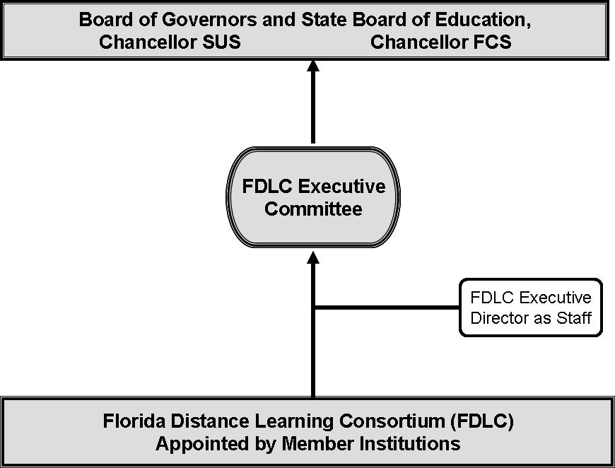 covering the previous fiscal year (July 1-June 30) and shall submit it to the FDLC Executive Committee.