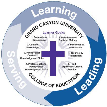 Statement of Education Philosophy Learning, Leading, Serving Learning: We believe that all students can learn and that highly effective, innovative, and collaborative teaching and administration
