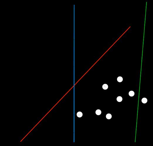 linear classifiers: perceptron algorithm (source: