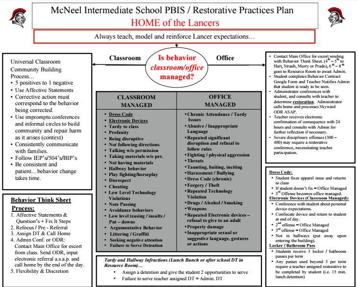 Section 6: Discipline Universal Level: The McNeel Intermediate School PBIS / Restorative Practices Plan is grounded in a foundation of Positive Behavior Interventions and Supports, Restorative