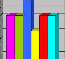 The graph reveals that Class 4 ranges from 2-3 which means this class is likely characterized by the items or categories used to rate classroom discussion.