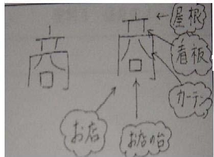 various activities. Figure 2, Exapmle of kanji as a picture, In case of the U.S., some universities have a learning disabilities center to support students.