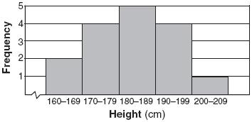 Unit 10 Statistics Test Review 1. Given the bar-and-whiskers diagram below, state the values for the following: (a) Lower Quartile (Q1): (b) Median: (c) Upper Quartile (Q3): 0 50 100 2.