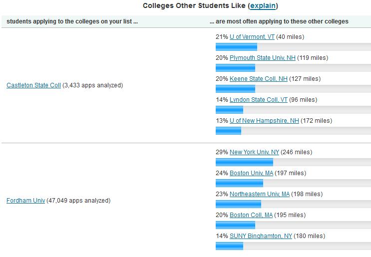 The College Match tool under the Colleges tab will show a list of colleges that have admitted students with GPAs and test scores similar to