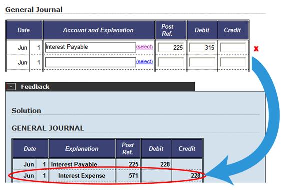 The cross in the example on the right clearly shows that the Interest Payable posting is incorrect (the wrong amount).