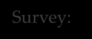 CTE Employment Outcomes Survey: