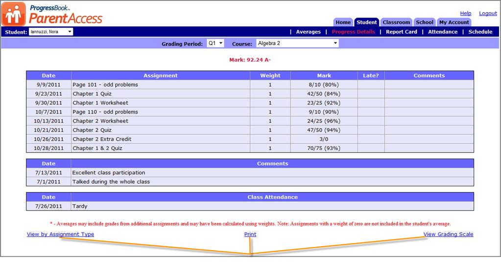 Student Links on Student Tab Progress Details Section for Viewing by Assignment Type, Printing the Screen and Viewing Grading Scales Progress Details Section of the Student Tab for a Class Using a