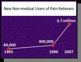 Designing Visual Support Sample Slides, continued Sample 6: Scientific Study on Pain Relievers The original slide was used in a scientific