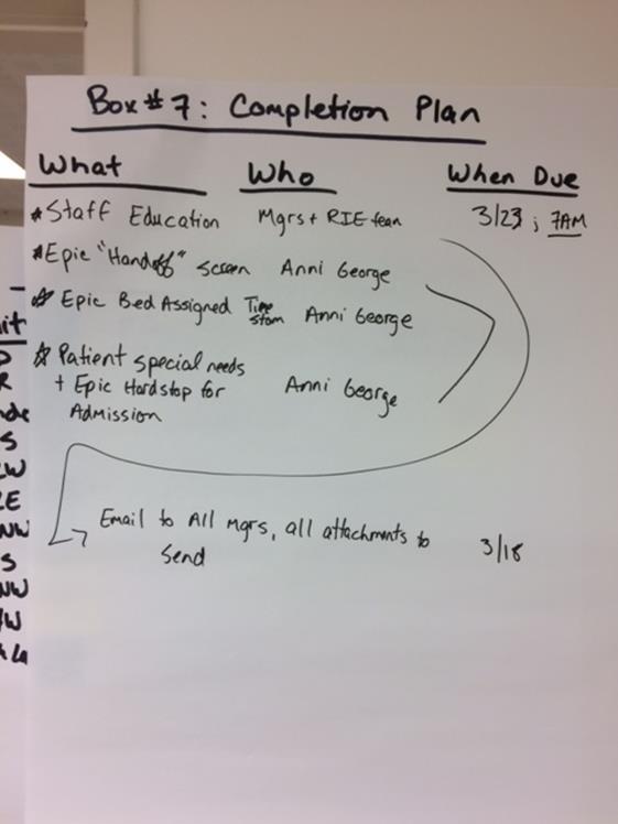 Completion plan before GO LIVE Lots of work to make the Improvements up