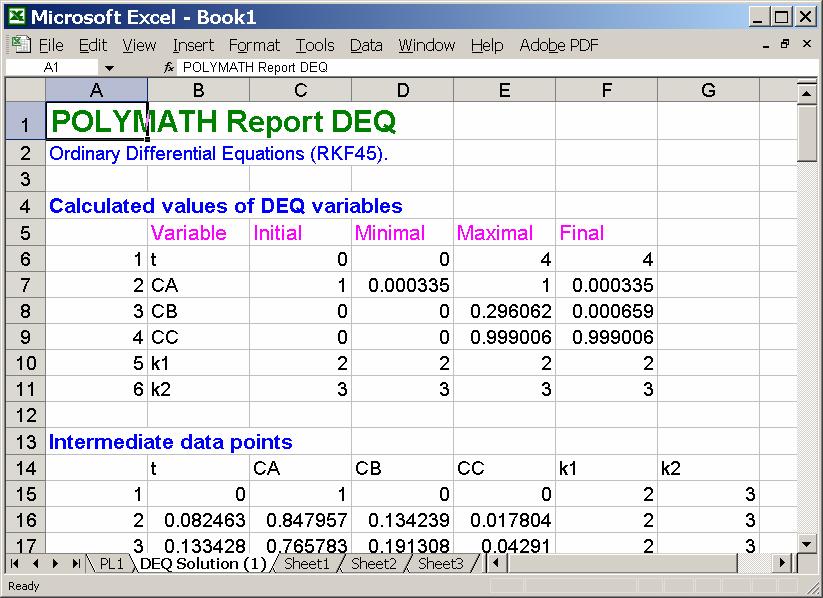 The Excel solution is automatically generated in a new worksheet as shown in Figure 5. Note that a Table is given that summarizes the solution over the integration interval.