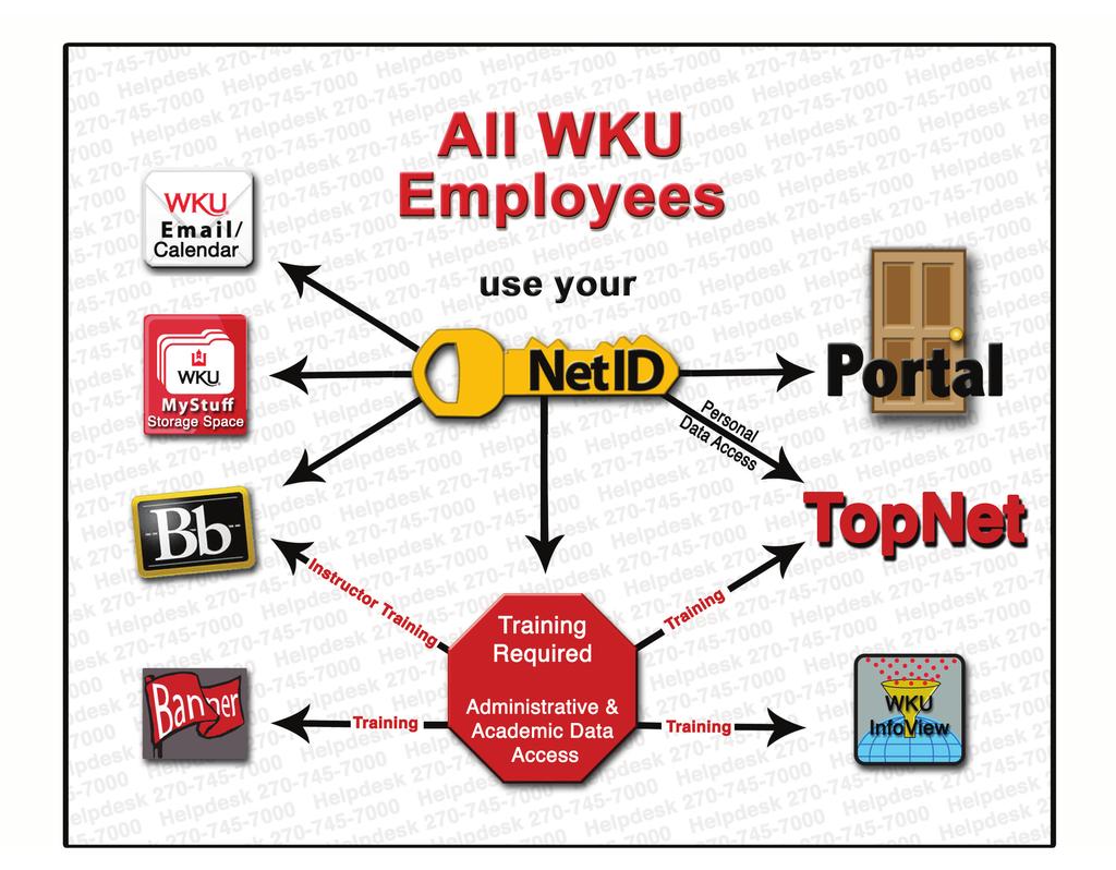 Software Center Faculty and staff are able to download free software and purchase select software titles from the WKU Software Center website