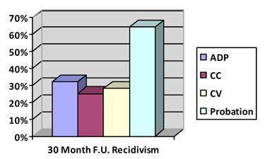 assigned to usual treatment. In Figure 3.