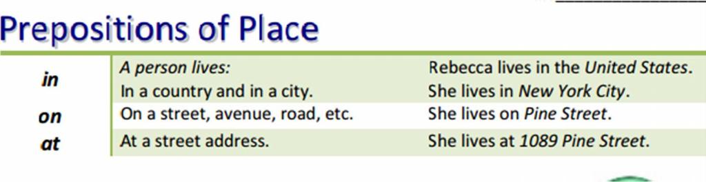 Prepositions of Place Prepositions of Place: at, in, on In