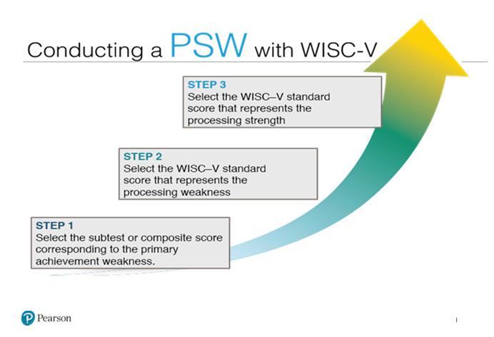 Step 2 Select the WISC V standard score that represents the processing weakness. a. Generally associated with the achievement weakness. b.