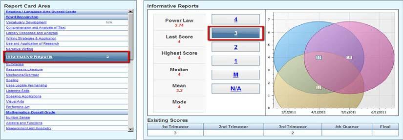 Once you select a score, it transfers to the Report Card Area.