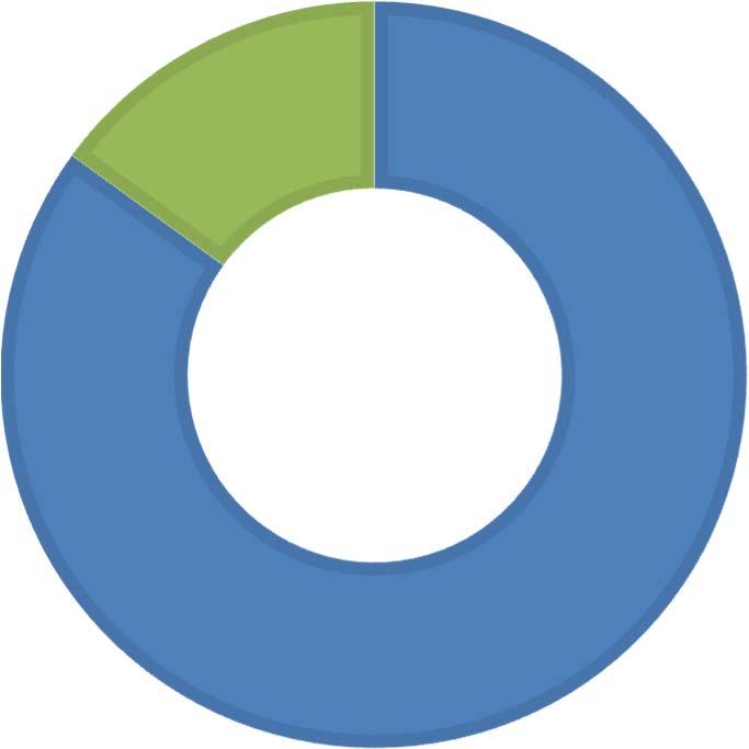 Likelihood of adoption AAMC surveyed student affairs deans in June 2017 about plans to implement the recommendation 50%
