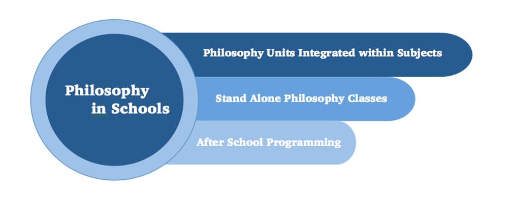 Philosophy Teaching and Learning Organization Page 6 The need for responsible, reflective, systematic thinkers could not be greater; these are precisely the habits of mind that studying philosophy