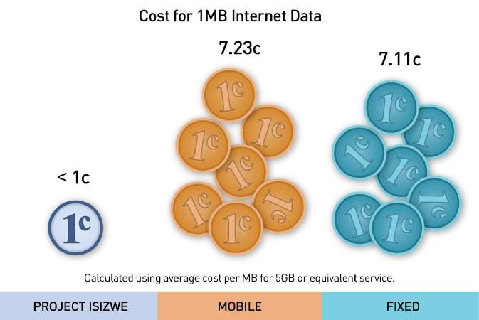 to pay a significant amount for each month, as highlighted by the graphics below: This graphic indicates what the average person using 5GB of