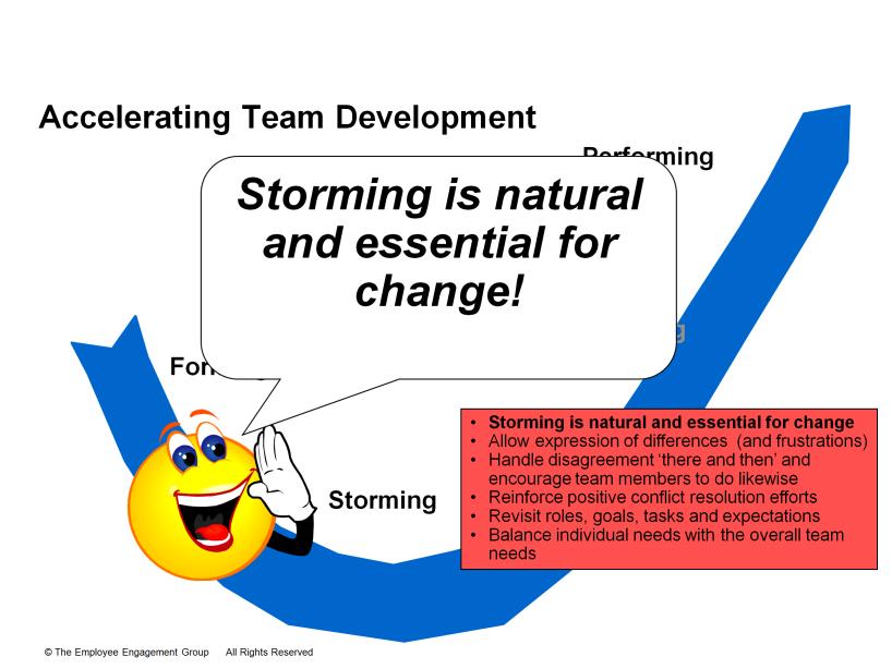 11 The key is that Storming is a natural part of team development to open the icon emphasize that Storming is a natural part of team development and must be addressed.