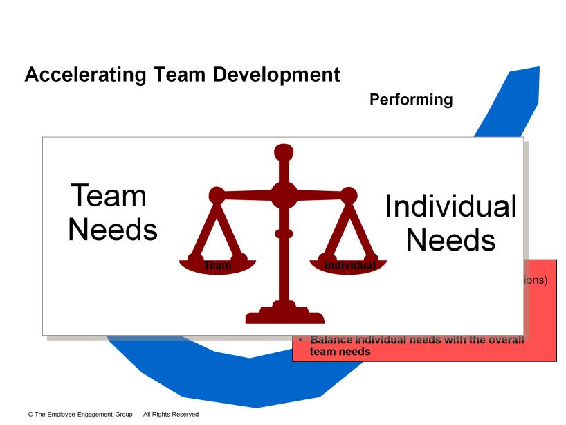 13 Balance team and individual needs. What does it mean to balance team and individual needs? Look for: Sometimes the needs of the team and needs of the individual aren t the same.